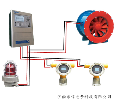 一氧化碳?xì)怏w報(bào)警器,一氧化碳泄漏報(bào)警器,一氧化碳濃度報(bào)警器